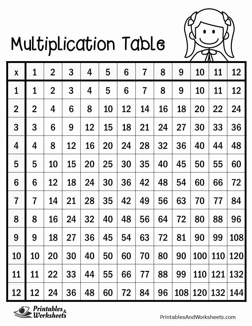 Times Table Sheets to Print Out - Tangseshihtzu.se